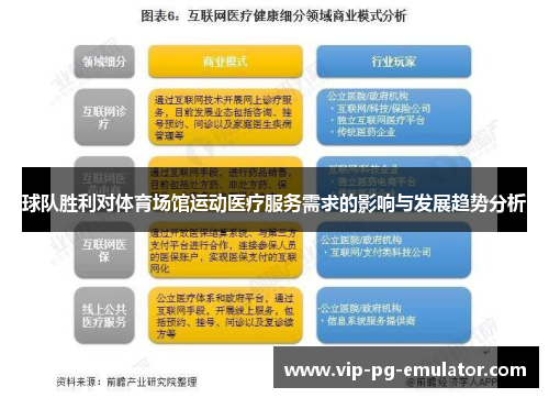 球队胜利对体育场馆运动医疗服务需求的影响与发展趋势分析