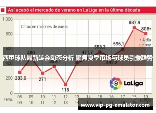 西甲球队最新转会动态分析 聚焦夏季市场与球员引援趋势