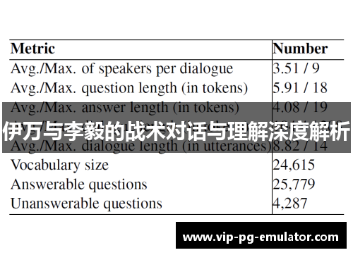 伊万与李毅的战术对话与理解深度解析