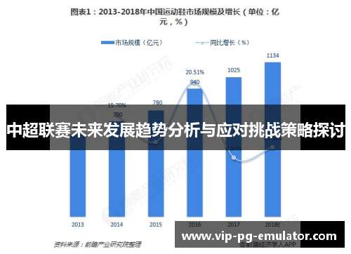 中超联赛未来发展趋势分析与应对挑战策略探讨