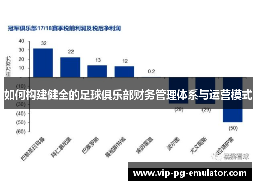 如何构建健全的足球俱乐部财务管理体系与运营模式