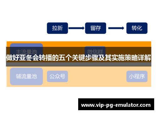 做好亚冬会转播的五个关键步骤及其实施策略详解