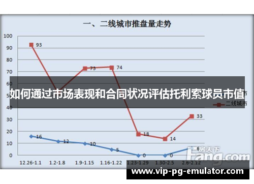 如何通过市场表现和合同状况评估托利索球员市值