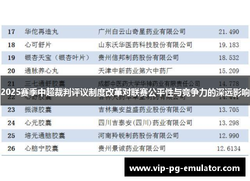 2025赛季中超裁判评议制度改革对联赛公平性与竞争力的深远影响