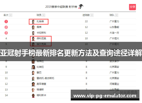亚冠射手榜最新排名更新方法及查询途径详解