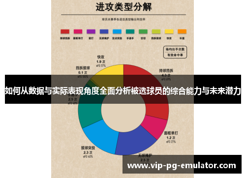 如何从数据与实际表现角度全面分析被选球员的综合能力与未来潜力