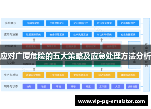 应对广厦危险的五大策略及应急处理方法分析