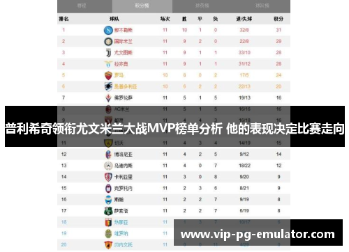 普利希奇领衔尤文米兰大战MVP榜单分析 他的表现决定比赛走向