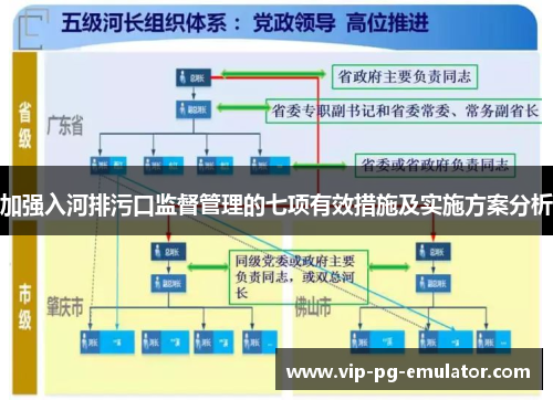 加强入河排污口监督管理的七项有效措施及实施方案分析