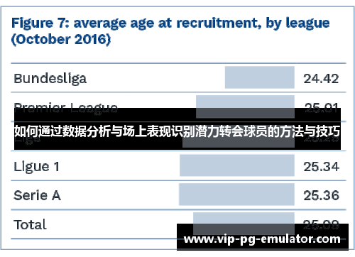 如何通过数据分析与场上表现识别潜力转会球员的方法与技巧