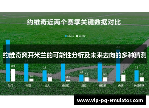 约维奇离开米兰的可能性分析及未来去向的多种猜测