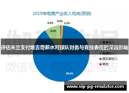 评估米兰支付维吉奇薪水对球队财务与竞技表现的深远影响
