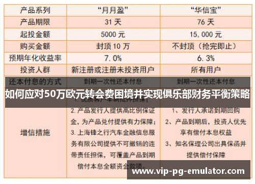 如何应对50万欧元转会费困境并实现俱乐部财务平衡策略